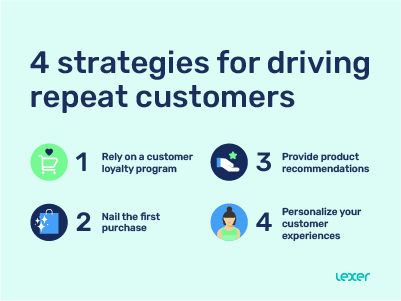 4 Strategies for Driving Repeat Customers - CDP Institute